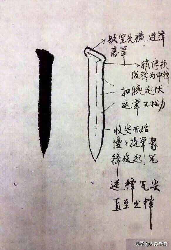 初学者应该从哪里开始学习书法，基本入门书法笔法教程