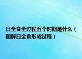 日全食全过程五个时期是什么（图解日全食形成过程）