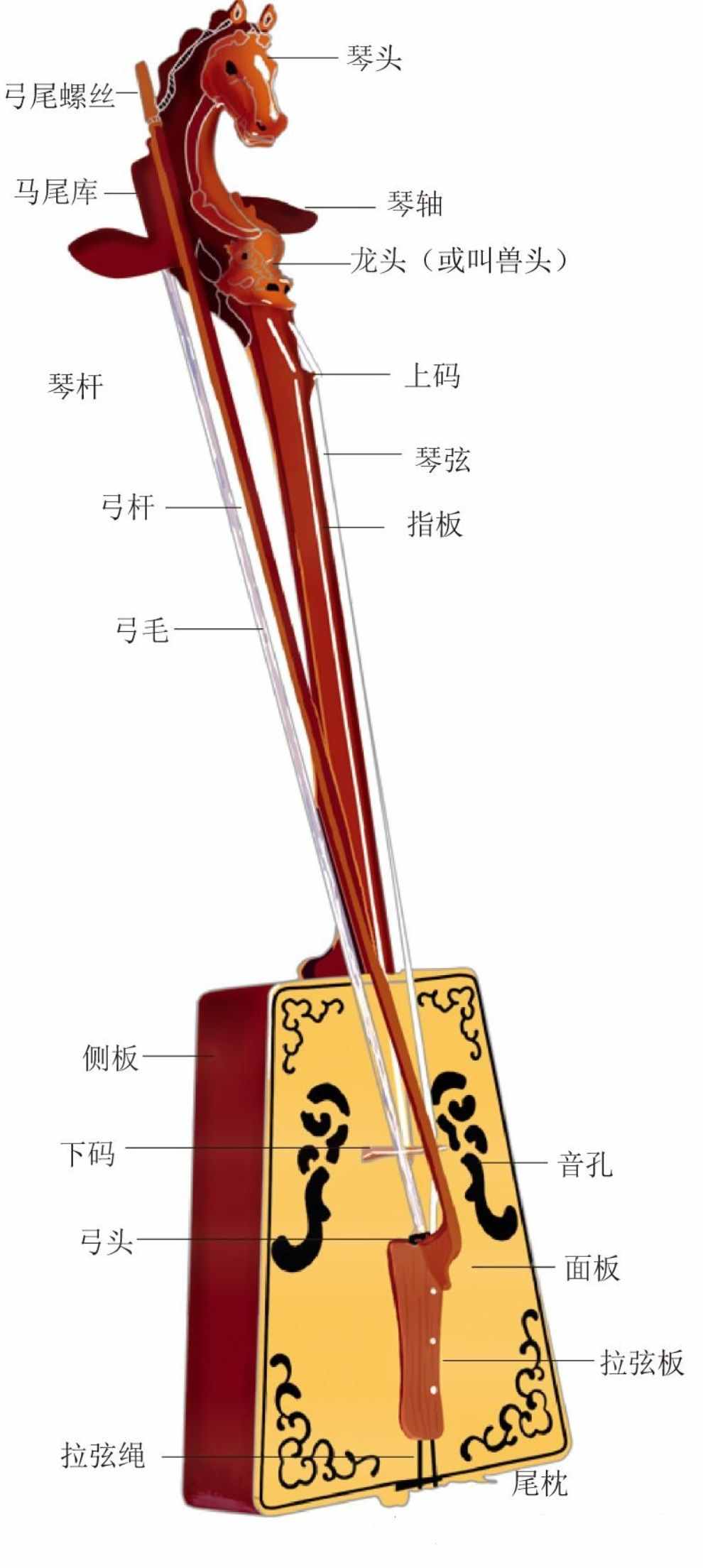 现在常见的马头琴，名字是日本人取的，还有很多你不知道的历史