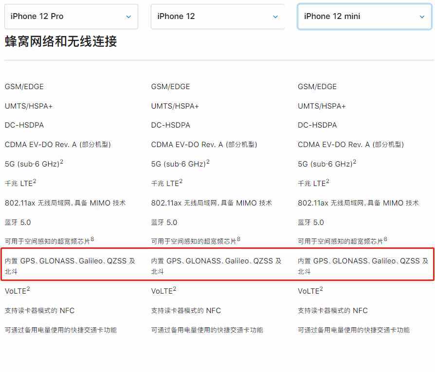 我国北斗定位0发布，打破GPS垄断市场，所有人免费用