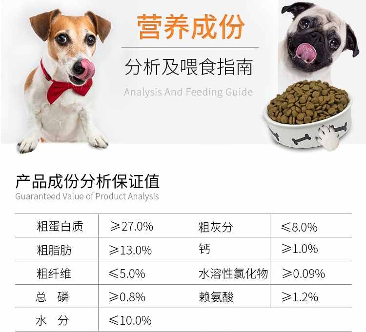 狗粮中的“粗纤维”，有什么用？