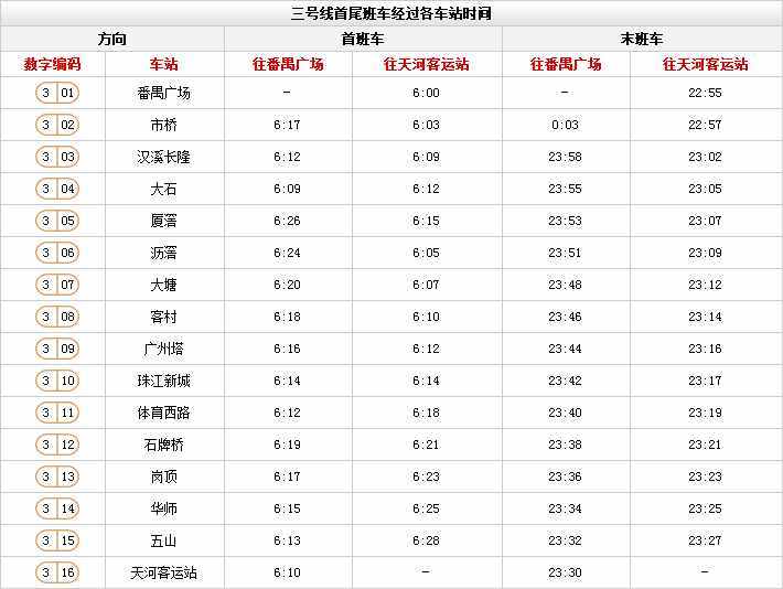 广州地铁最新时间表来啦！这些站点限流时间有调整