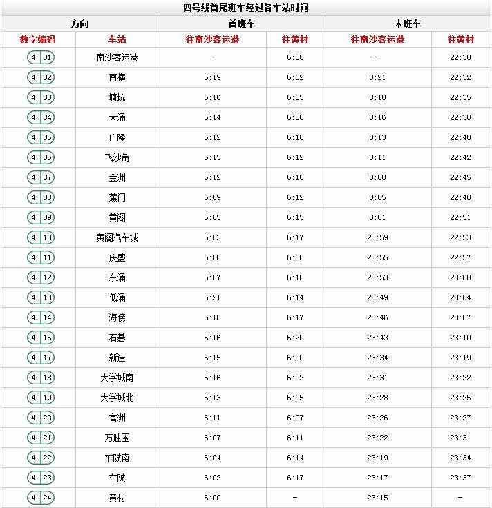 广州地铁最新时间表来啦！这些站点限流时间有调整