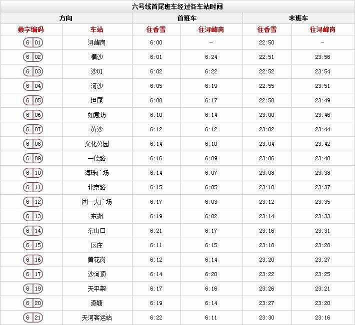 广州地铁最新时间表来啦！这些站点限流时间有调整