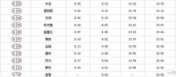 广州地铁最新时间表来啦！这些站点限流时间有调整