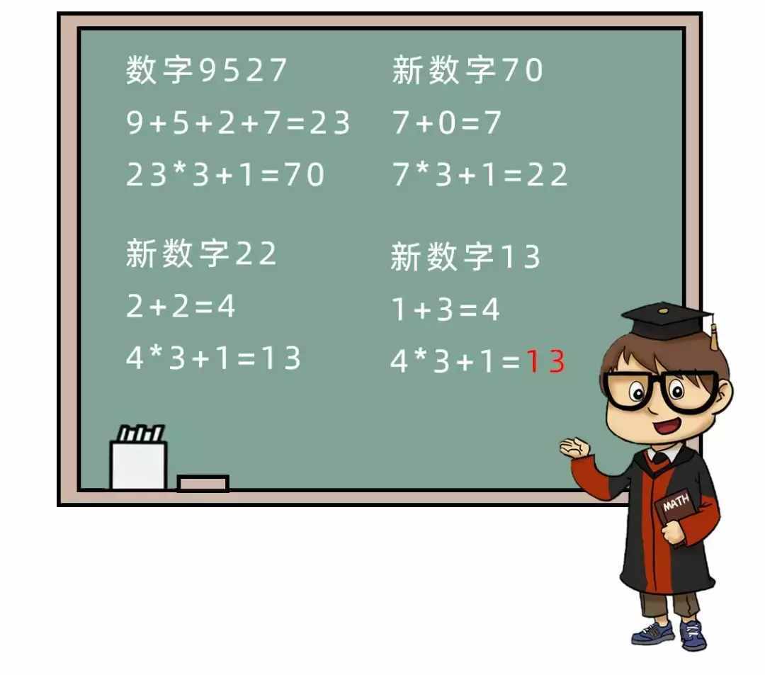 数学上最诡异的数，算着算着就出不来了