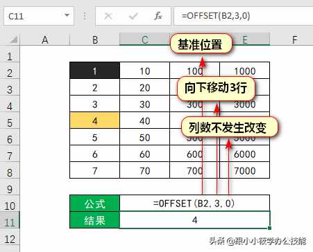 从基础到进阶的OFFSET函数教程，真没有你想的那么难