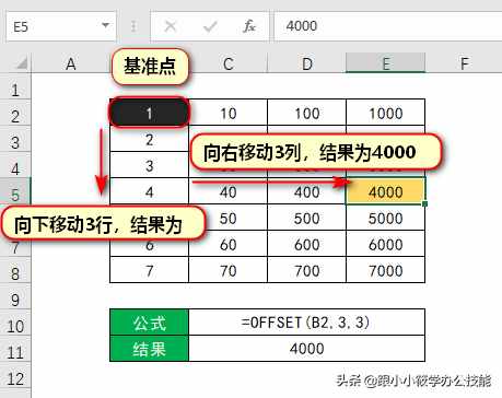 从基础到进阶的OFFSET函数教程，真没有你想的那么难
