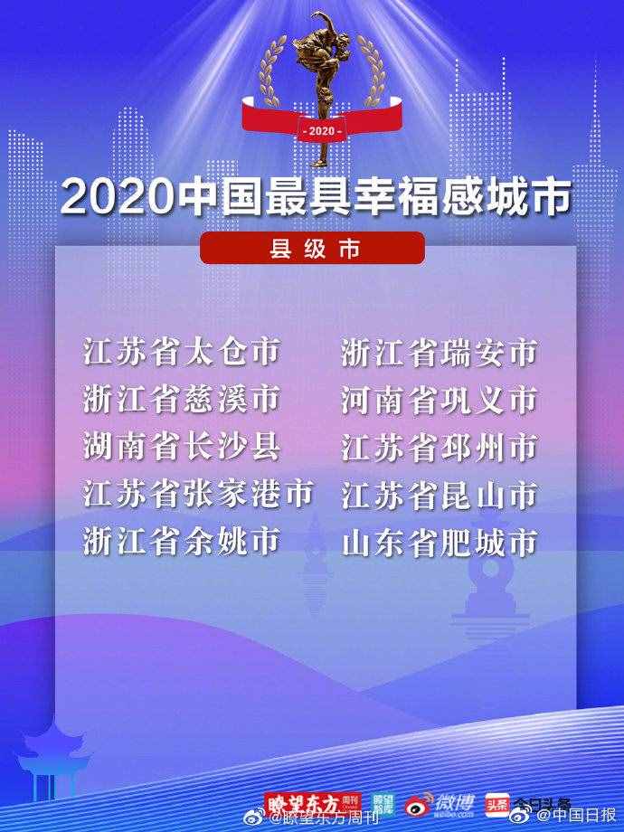2020中国最具幸福感城市出炉，有你家吗？