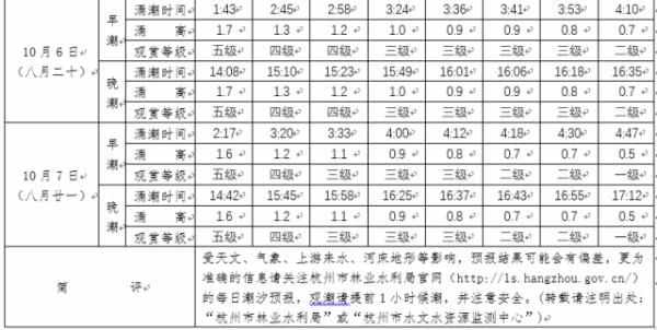 钱塘江大潮来了!今年潮水比去年大,最佳观潮时间表来了...