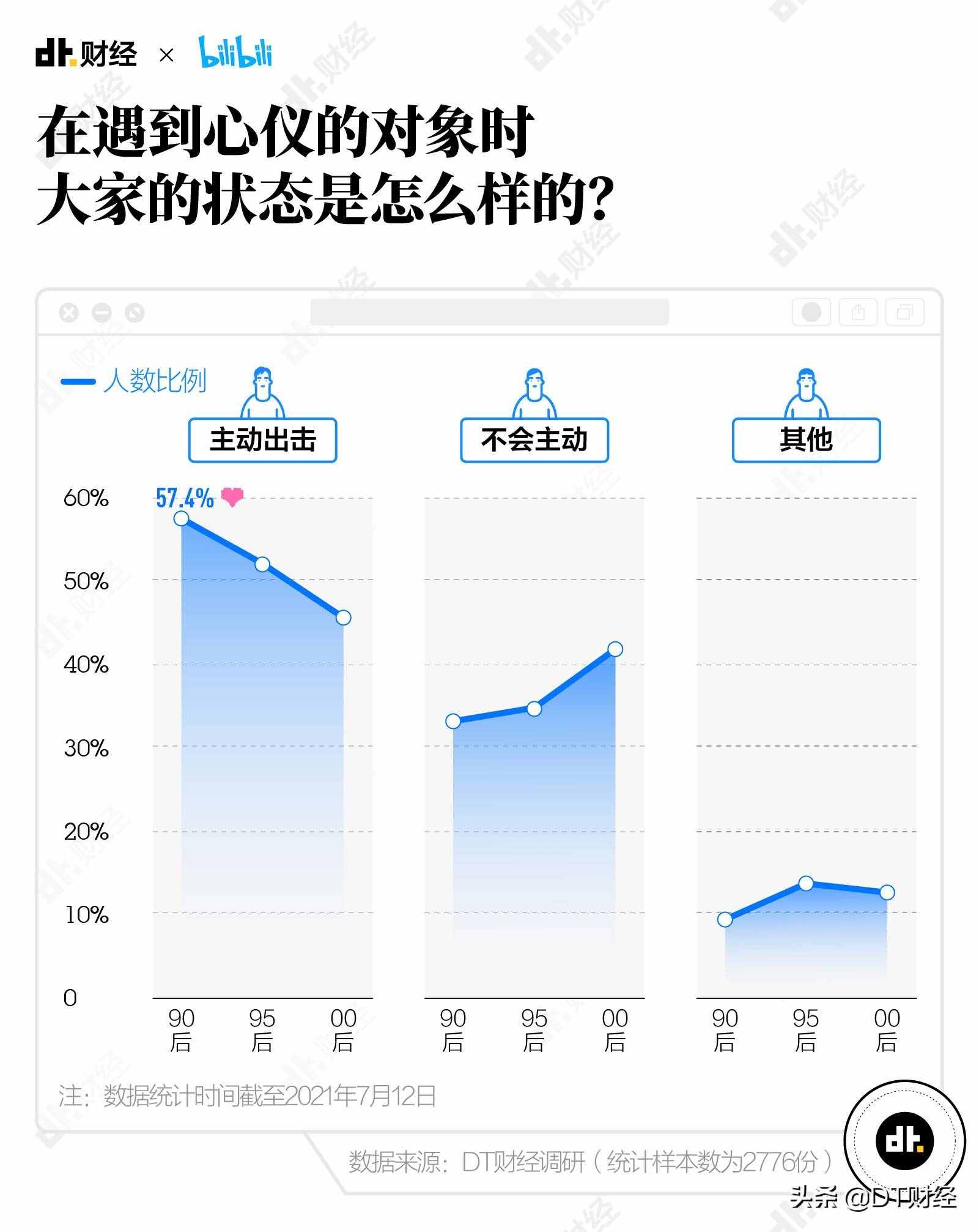 《2021国产青年恋爱交友白皮书》：最容易脱单的方法我们找到了