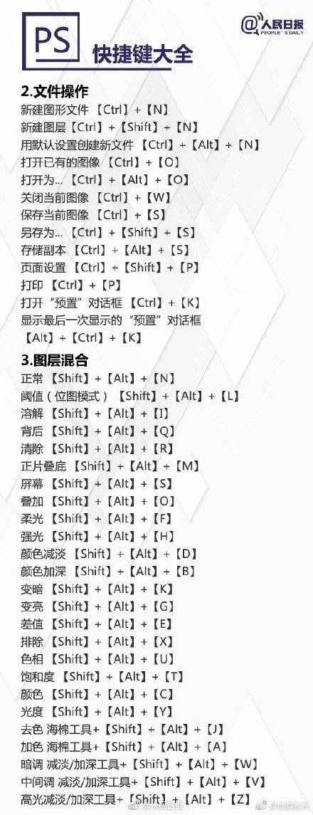 超实用PS快捷键大全，秒变修图达人