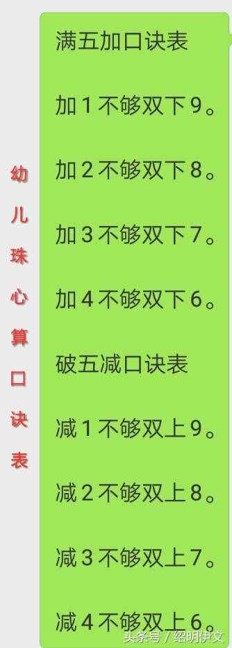 幼儿珠心算口诀表，一定要为自己的孩子收藏打印