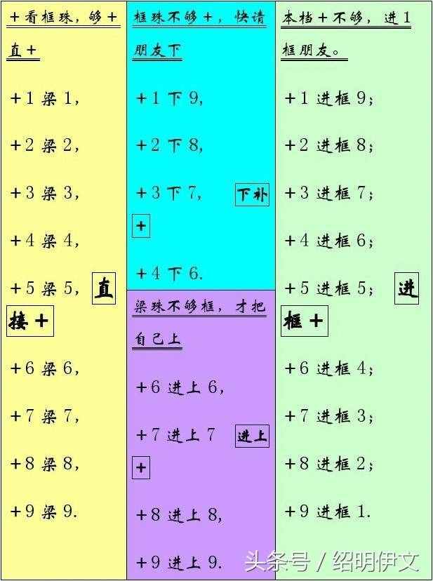 幼儿珠心算口诀表，一定要为自己的孩子收藏打印