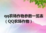 qq农场作物参数一览表（QQ农场作物）