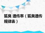 狐臭 遗传率（狐臭遗传规律表）