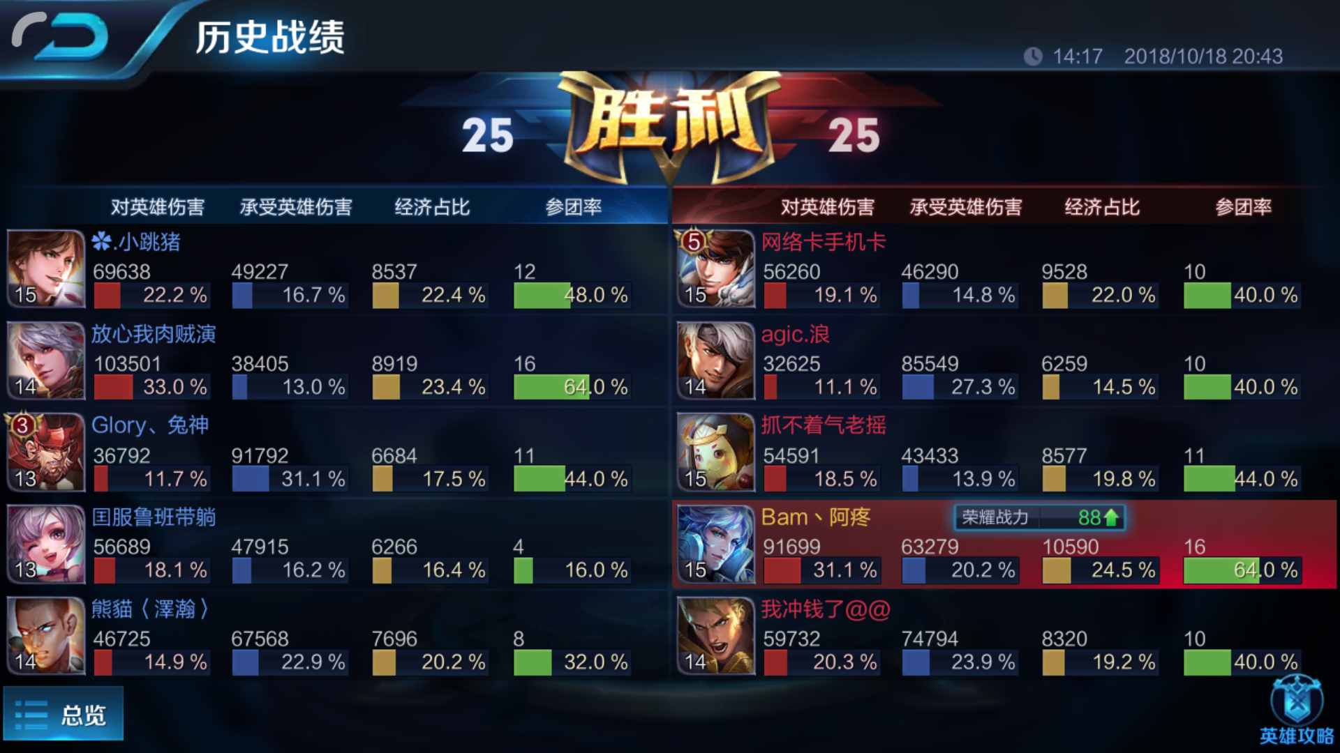 玩不好诸葛亮？教你弟中弟出装，不会玩也能拿MVP！