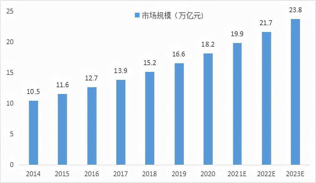 什么是供应链金融？尤其是行业现状的这3个特征，好多人不知情