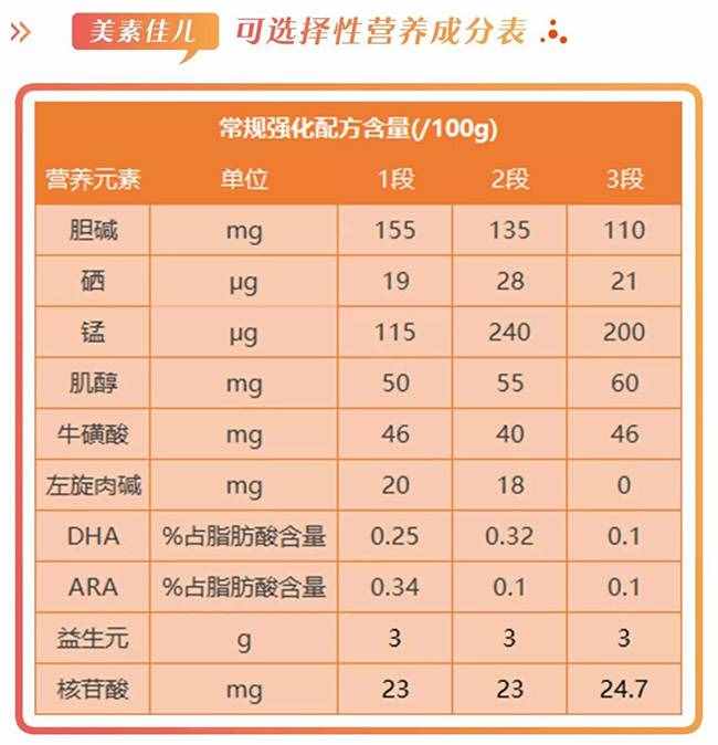 美素佳儿怎么样，好不好，值不值得买？