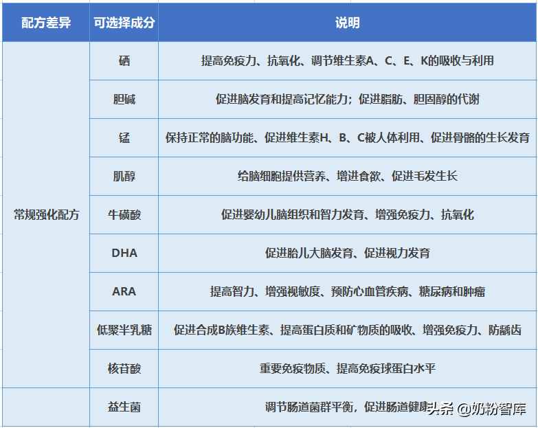美素佳儿奶粉深度评测