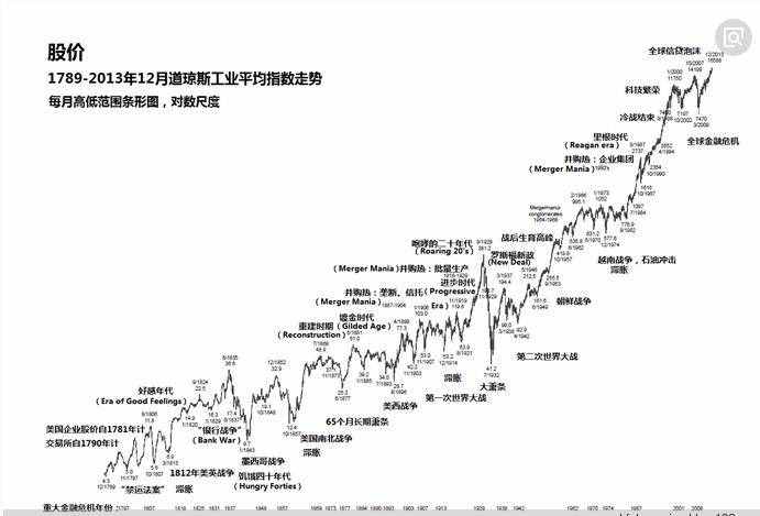 无需止损简单持有即能赚钱的3种投资方法