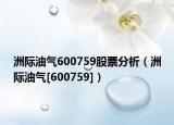 洲际油气600759股票分析（洲际油气[600759]）