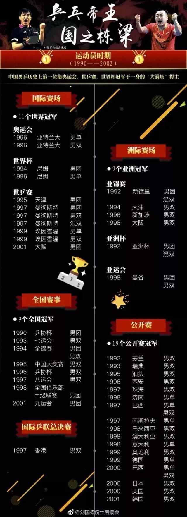 “不懂球的胖子”有多牛？网友大笑：你们对刘国梁一无所知！恭喜