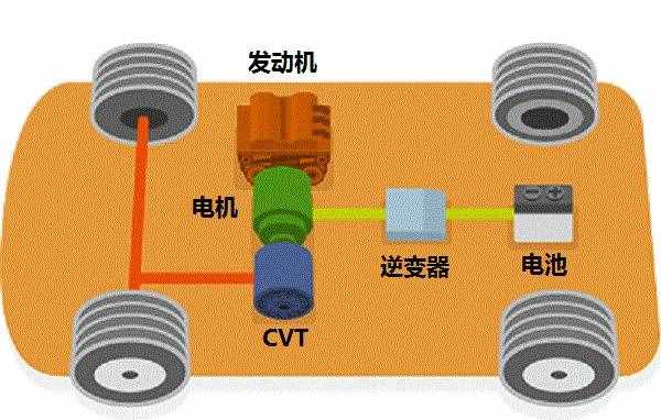 动力强、清洁环保、零油耗：三分钟带你了解油电混合系统
