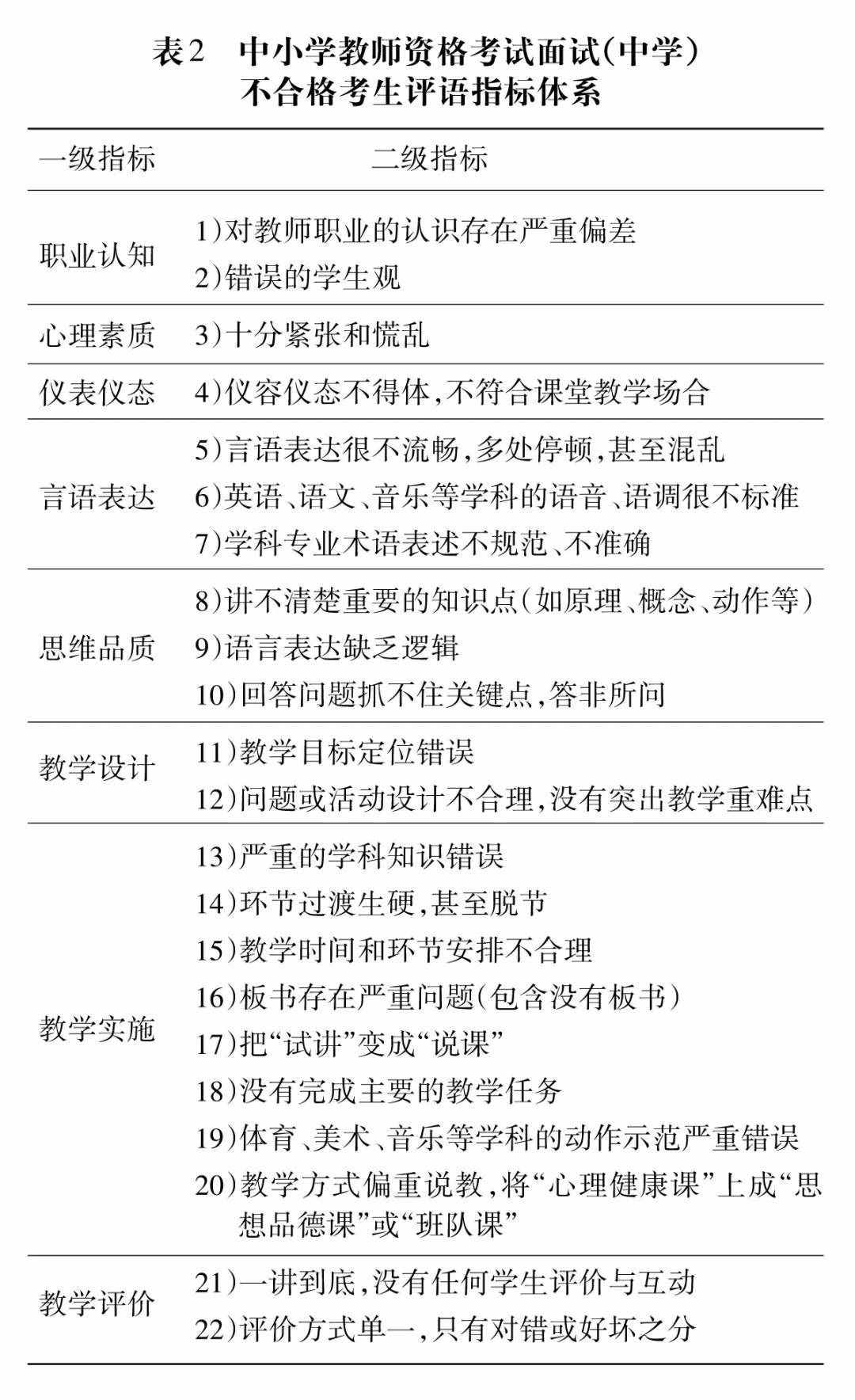 教资面试成绩已出：合格线是多少？不合格还有办法补救吗？