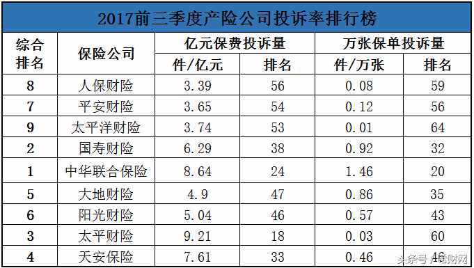 不知道车险哪家好？手把手教你选择靠谱保险公司