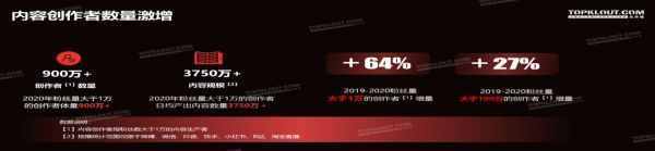打造红人经济的“滴滴打车”，这家公司到底有多“秀”？