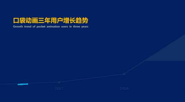 重磅推出：108套“智能”PPT总结模板，颠覆式WPS未来办公