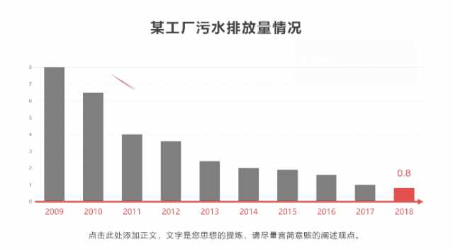 重磅推出：108套“智能”PPT总结模板，颠覆式WPS未来办公