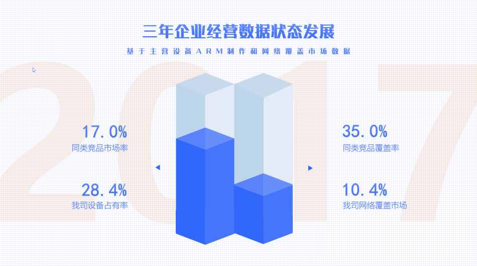 重磅推出：108套“智能”PPT总结模板，颠覆式WPS未来办公