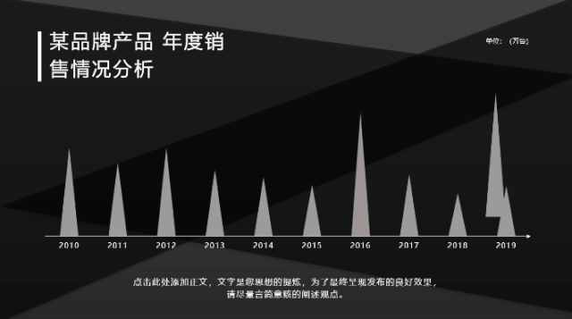 重磅推出：108套“智能”PPT总结模板，颠覆式WPS未来办公