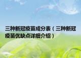 三种新冠疫苗成分表（三种新冠疫苗优缺点详细介绍）