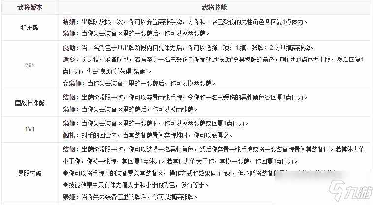 三国杀孙尚香技能介绍