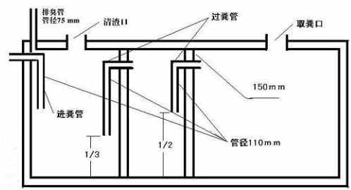 典型家用化粪池的大小与结构