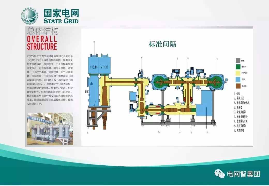 什么是GIS？一文让你搞清楚GIS设备的结构