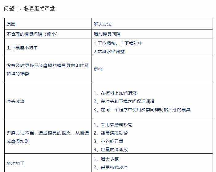 五金冲压模具间隙分析及模具结构设计