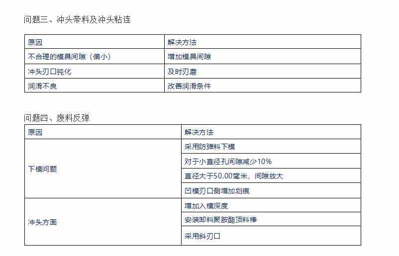 五金冲压模具间隙分析及模具结构设计