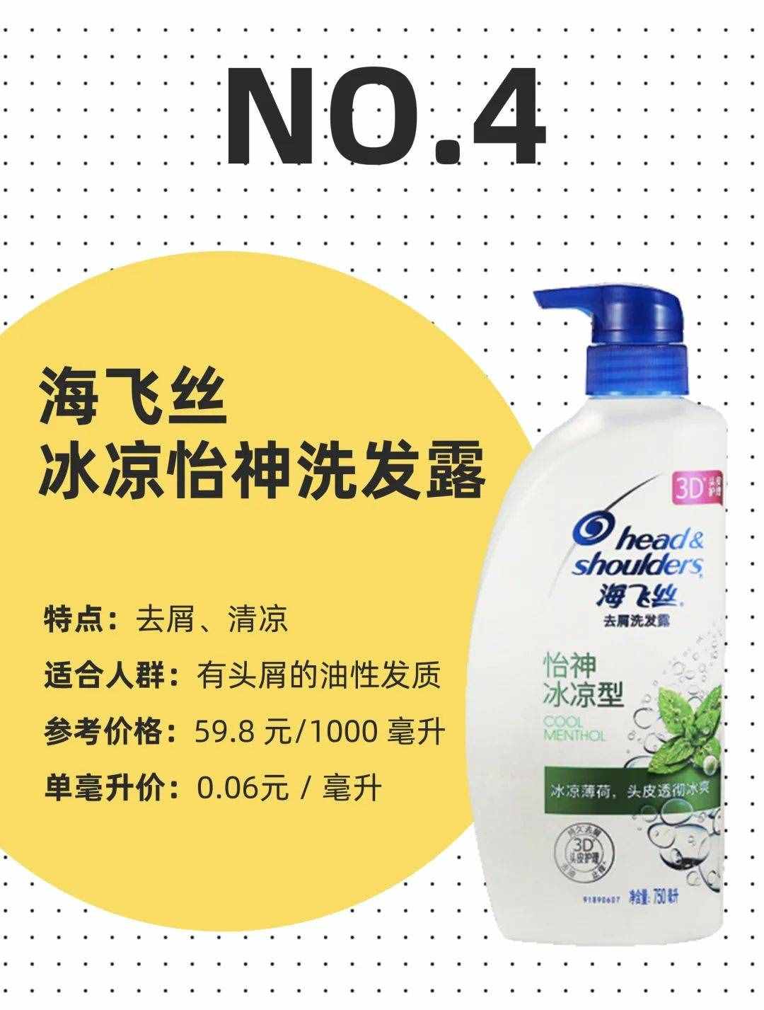 扒了 147 款洗发水，我们推荐这 5 款人气高又好用的