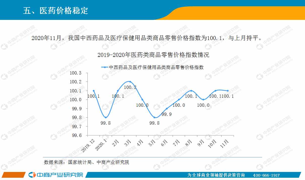 2020年11月中国医药行业经济运行月度报告