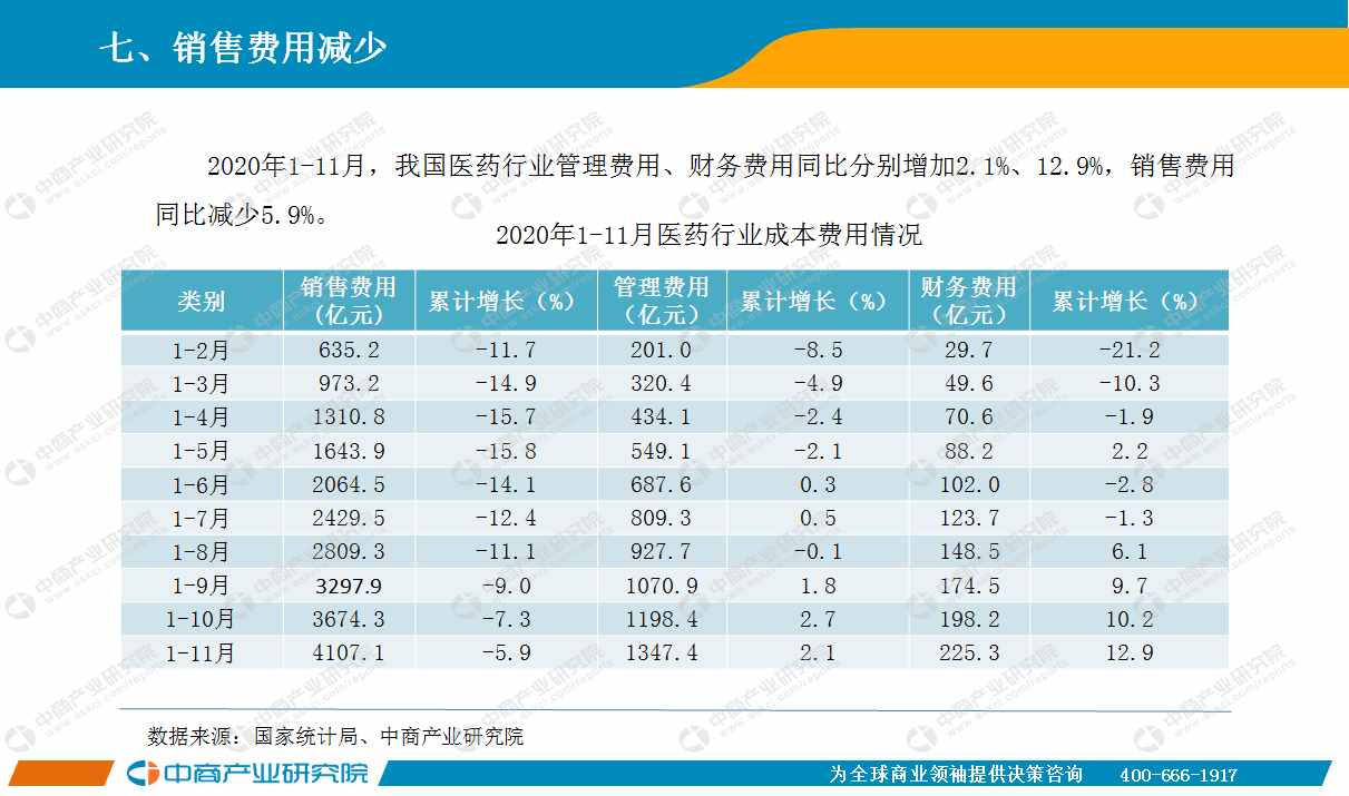 2020年11月中国医药行业经济运行月度报告