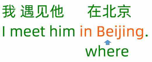 英语里的Where，有2种用法，一种是疑问句，另一个是什么？