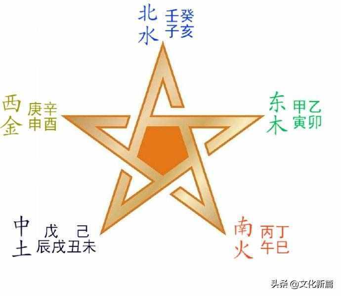 “五方”与“五行”是如何对应的，这里的窍门，你发现了吗