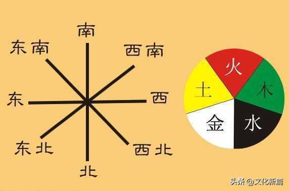 “五方”与“五行”是如何对应的，这里的窍门，你发现了吗