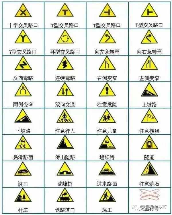 最全交警手势图解、交通标志、交通标线动图，开车必备，建议收藏