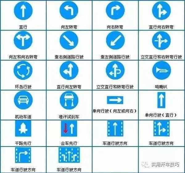 最全交警手势图解、交通标志、交通标线动图，开车必备，建议收藏