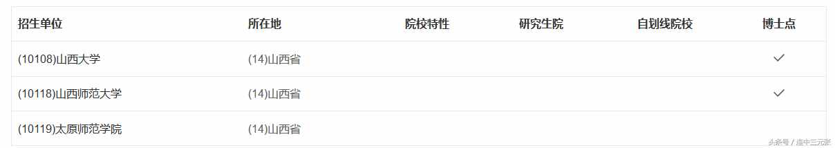 2019考研必须了解的40个专业学位硕士研究生之：教育硕士（Ed.M）